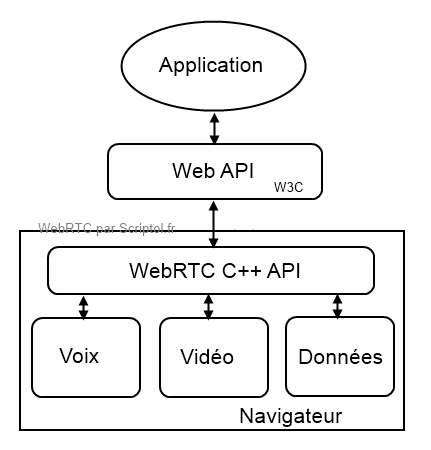 WebRTC