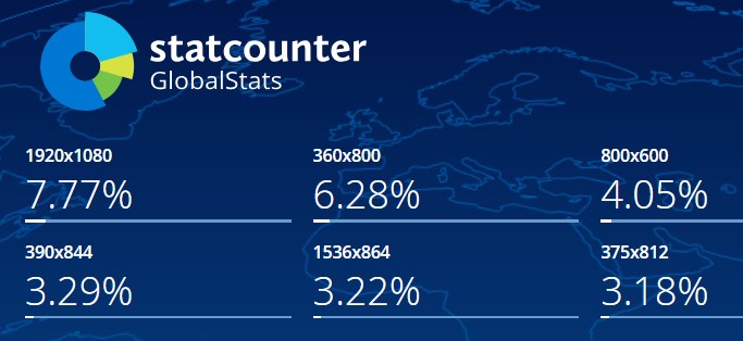 Résolution d'écrans 2025