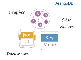 ArangoDB