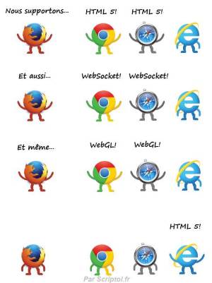 Evolution des navigateurs et support de HTML 5