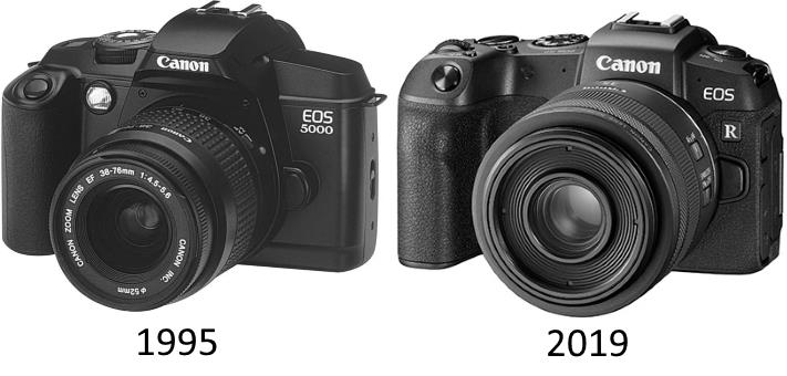 Canon en 1995 et en 2019