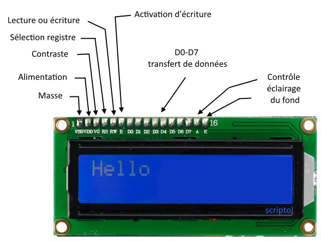 Ecran LCD, rôle des broches