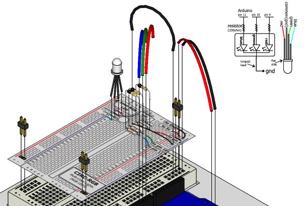 Diagramme d'assemblage