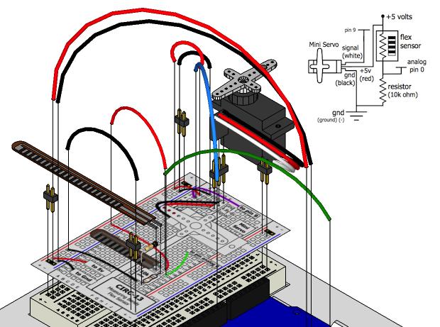 Diagramme d'assemblage