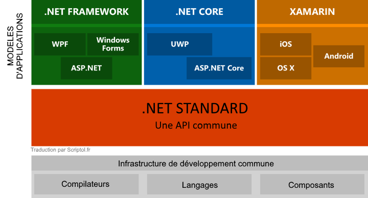 .NET Standard