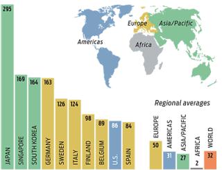 robotique dans le monde