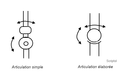 Articulation pour robot