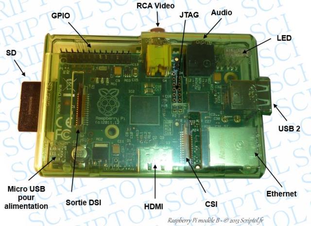 Les connecteurs du Raspberry Pi modèle B dans un boitier vert translucide