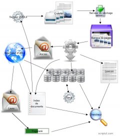 Anatomie de Google et son moteur de recherche