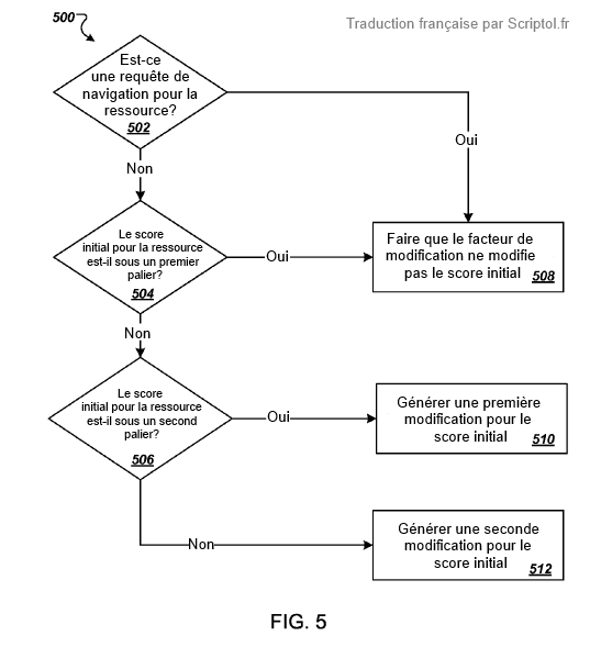 Ordinogramme de l'algorithme Panda