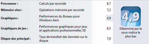 Performances sous Windows de l'Intel NUC