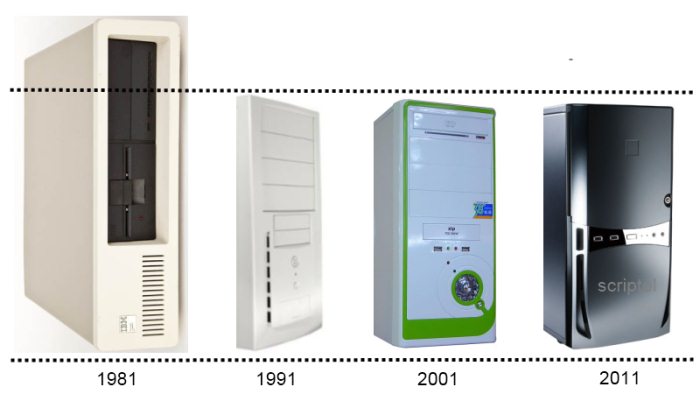 Evolution de la taille des ordinateurs de bureau entre 1981 et 2011