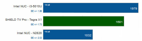 Tigra X1 vs Intel i3