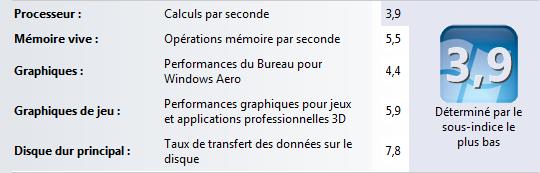 Performances du Zotac Zbox