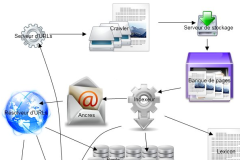 Anatomie du moteur de recherche